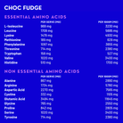 choc fudge essential and non essentail amino acids full chart